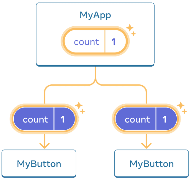 Inicio rápido – React