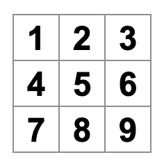 tablero de Tres en línea lleno de números del 1 al 9